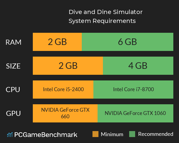 Dive and Dine Simulator System Requirements PC Graph - Can I Run Dive and Dine Simulator Dive and Dine Simulator System Requirements PC Graph - Can I Run Dive and Dine Simulator