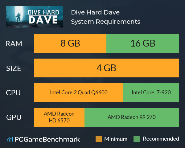 Dive Hard Dave System Requirements PC Graph - Can I Run Dive Hard Dave Dive Hard Dave System Requirements PC Graph - Can I Run Dive Hard Dave