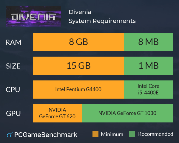 Divenia System Requirements PC Graph - Can I Run Divenia Divenia System Requirements PC Graph - Can I Run Divenia