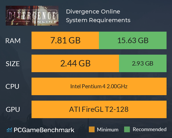 Divergence: Online System Requirements PC Graph - Can I Run Divergence: Online