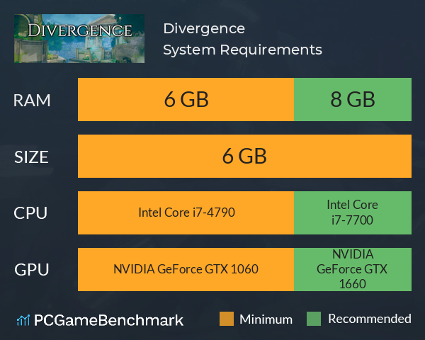 Divergence System Requirements PC Graph - Can I Run Divergence