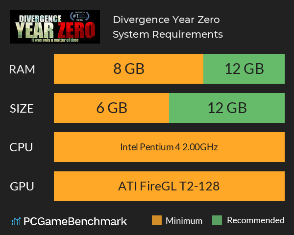 Divergence: Year Zero System Requirements PC Graph - Can I Run Divergence: Year Zero