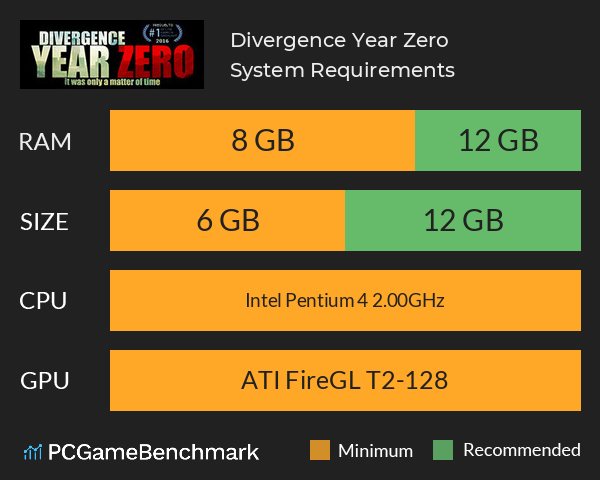 Divergence: Year Zero System Requirements PC Graph - Can I Run Divergence: Year Zero Divergence: Year Zero System Requirements PC Graph - Can I Run Divergence: Year Zero