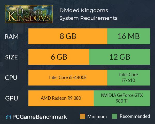Divided Kingdoms System Requirements PC Graph - Can I Run Divided Kingdoms