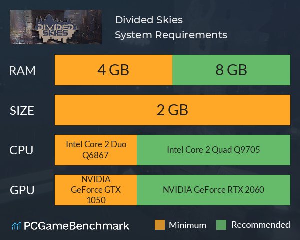 Divided Skies System Requirements PC Graph - Can I Run Divided Skies