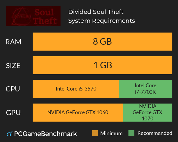 Divided: Soul Theft System Requirements PC Graph - Can I Run Divided: Soul Theft Divided: Soul Theft System Requirements PC Graph - Can I Run Divided: Soul Theft