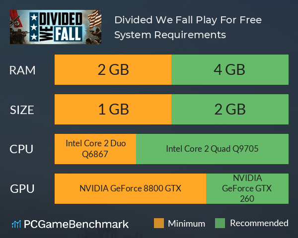 Divided We Fall: Play For Free System Requirements PC Graph - Can I Run Divided We Fall: Play For Free