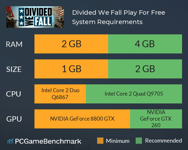 Divided We Fall: Play For Free System Requirements PC Graph - Can I Run Divided We Fall: Play For Free Divided We Fall: Play For Free System Requirements PC Graph - Can I Run Divided We Fall: Play For Free