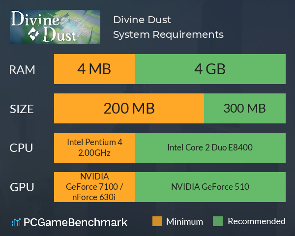 Divine Dust System Requirements PC Graph - Can I Run Divine Dust Divine Dust System Requirements PC Graph - Can I Run Divine Dust