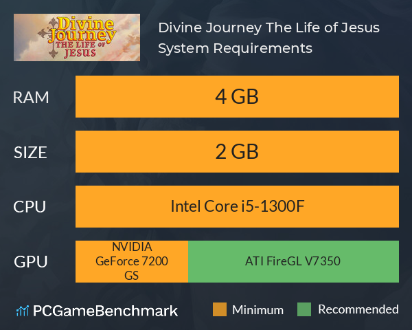 Divine Journey: The Life of Jesus System Requirements PC Graph - Can I Run Divine Journey: The Life of Jesus Divine Journey: The Life of Jesus System Requirements PC Graph - Can I Run Divine Journey: The Life of Jesus