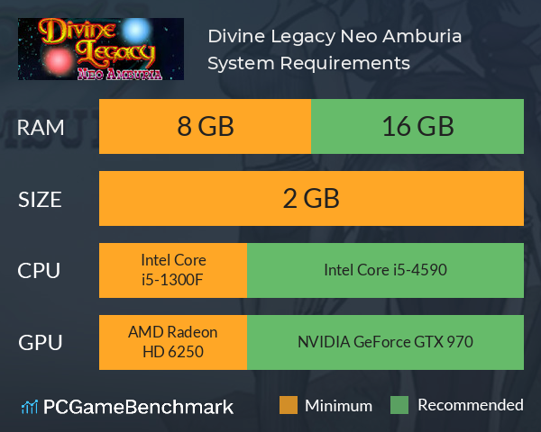 Divine Legacy: Neo Amburia System Requirements PC Graph - Can I Run Divine Legacy: Neo Amburia