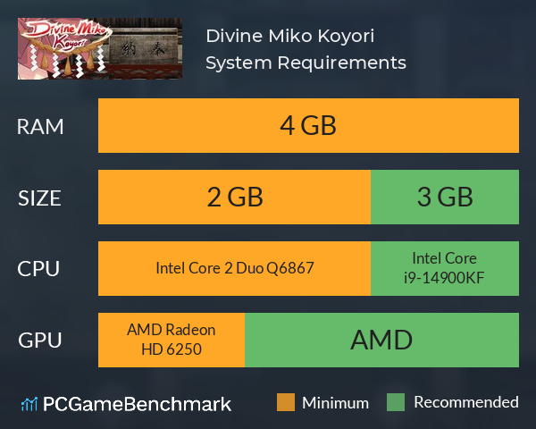 Divine Miko Koyori System Requirements PC Graph - Can I Run Divine Miko Koyori