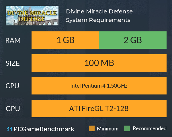 Divine Miracle Defense System Requirements PC Graph - Can I Run Divine Miracle Defense Divine Miracle Defense System Requirements PC Graph - Can I Run Divine Miracle Defense