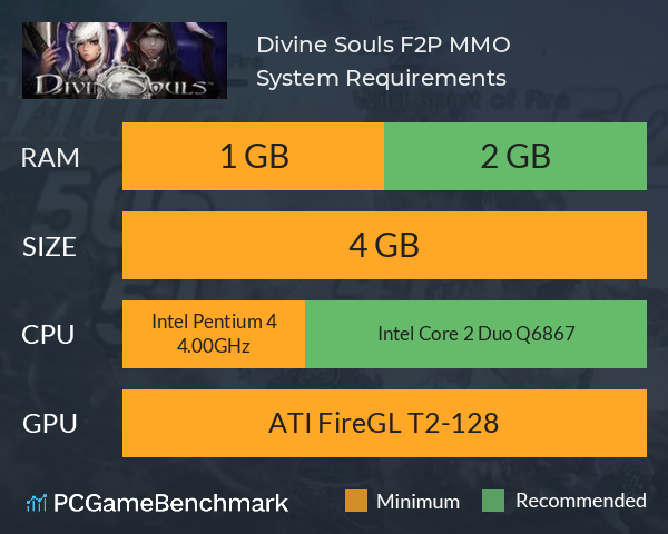 Divine Souls F2P MMO System Requirements PC Graph - Can I Run Divine Souls F2P MMO