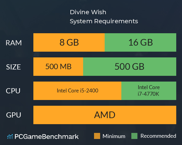 Divine Wish System Requirements PC Graph - Can I Run Divine Wish