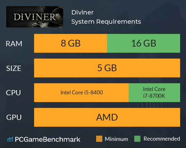 Diviner System Requirements PC Graph - Can I Run Diviner Diviner System Requirements PC Graph - Can I Run Diviner