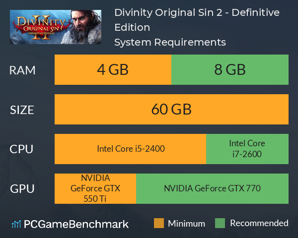 Divinity: Original Sin 2 - Definitive Edition System Requirements PC Graph - Can I Run Divinity: Original Sin 2 - Definitive Edition Divinity: Original Sin 2 - Definitive Edition System Requirements PC Graph - Can I Run Divinity: Original Sin 2 - Definitive Edition