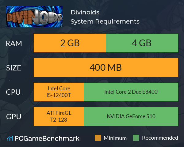 Divinoids System Requirements PC Graph - Can I Run Divinoids Divinoids System Requirements PC Graph - Can I Run Divinoids