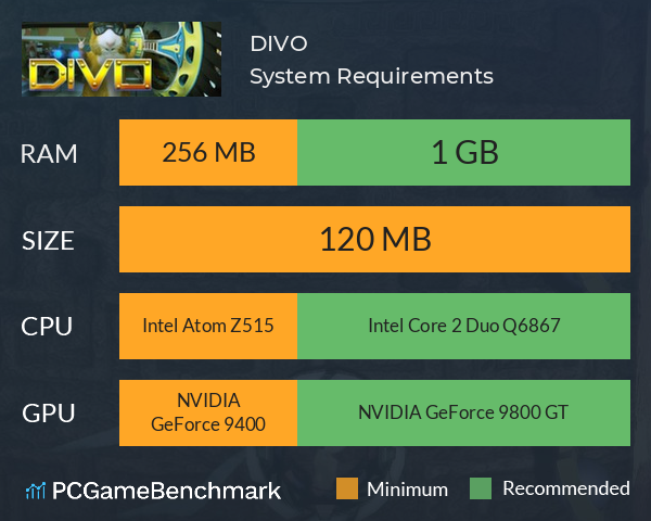 DIVO System Requirements PC Graph - Can I Run DIVO