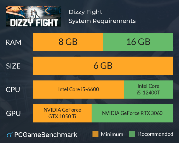 Dizzy Fight System Requirements PC Graph - Can I Run Dizzy Fight Dizzy Fight System Requirements PC Graph - Can I Run Dizzy Fight