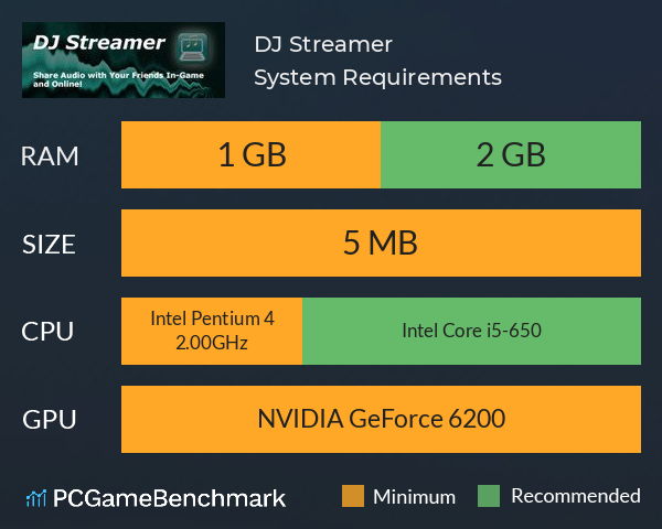 DJ Streamer System Requirements PC Graph - Can I Run DJ Streamer