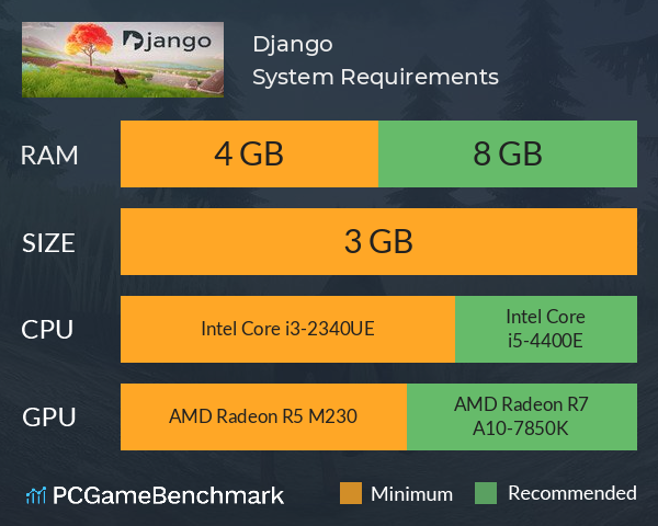 Django System Requirements PC Graph - Can I Run Django