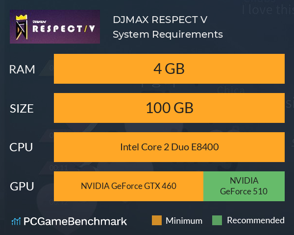 DJMAX RESPECT V System Requirements PC Graph - Can I Run DJMAX RESPECT V