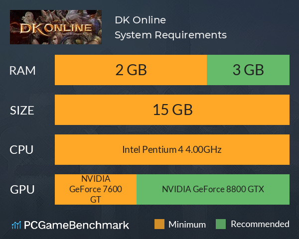DK Online System Requirements PC Graph - Can I Run DK Online