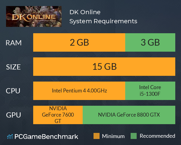 DK Online System Requirements PC Graph - Can I Run DK Online