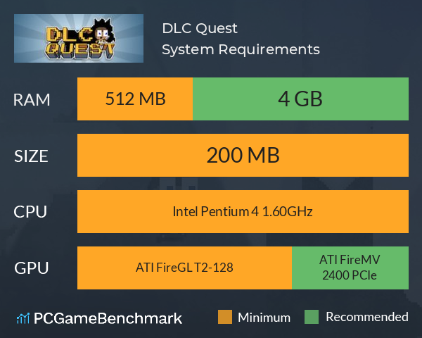 DLC Quest System Requirements PC Graph - Can I Run DLC Quest