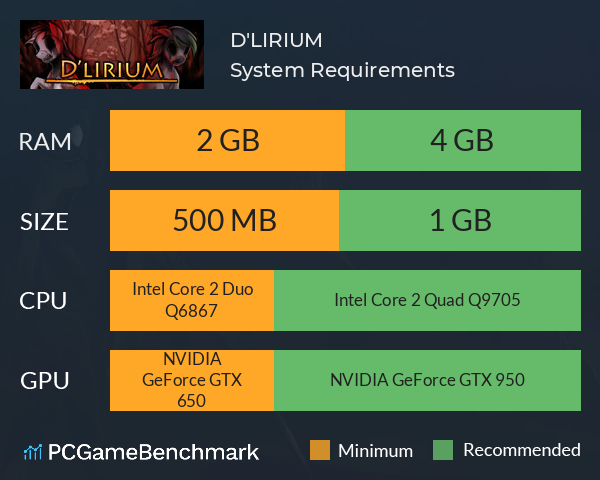 D'LIRIUM System Requirements PC Graph - Can I Run D'LIRIUM