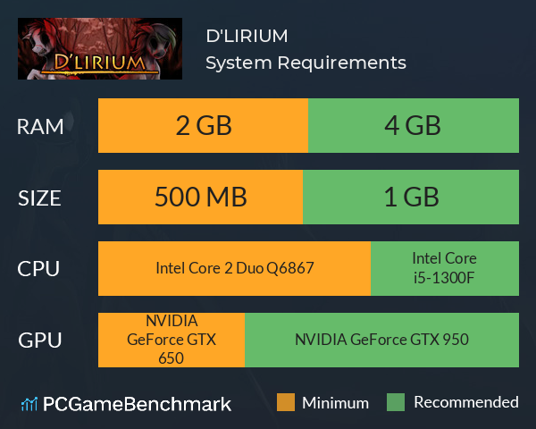 D'LIRIUM System Requirements PC Graph - Can I Run D'LIRIUM D'LIRIUM System Requirements PC Graph - Can I Run D'LIRIUM