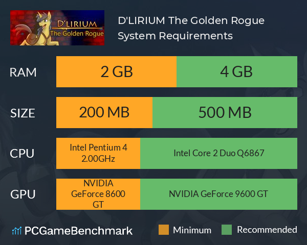 D'LIRIUM: The Golden Rogue System Requirements PC Graph - Can I Run D'LIRIUM: The Golden Rogue