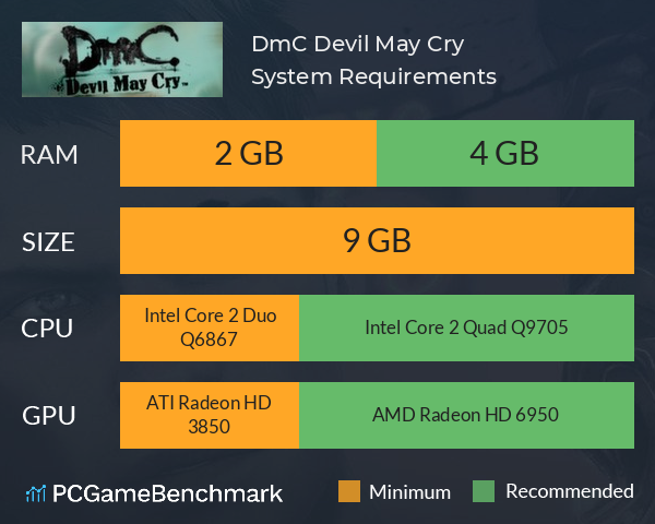 DmC: Devil May Cry System Requirements PC Graph - Can I Run DmC: Devil May Cry