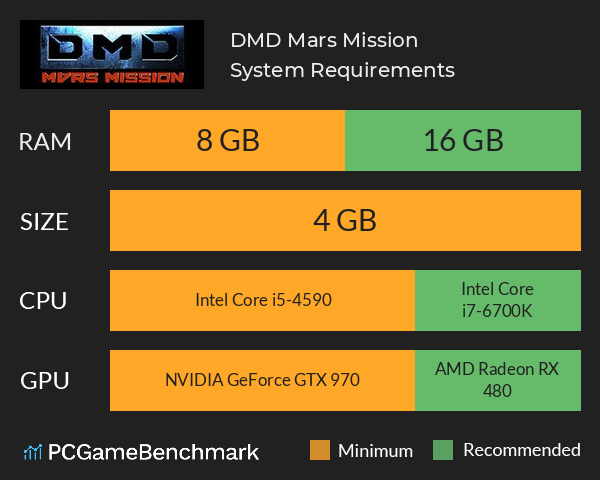 DMD Mars Mission System Requirements PC Graph - Can I Run DMD Mars Mission DMD Mars Mission System Requirements PC Graph - Can I Run DMD Mars Mission