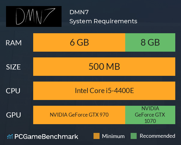 DMN7 System Requirements PC Graph - Can I Run DMN7 DMN7 System Requirements PC Graph - Can I Run DMN7