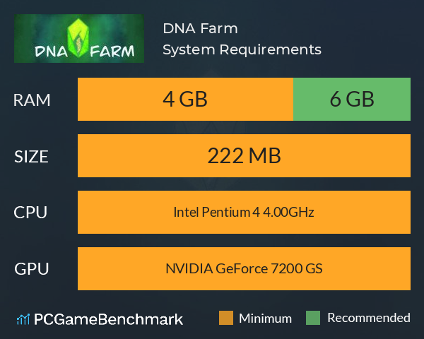 DNA Farm System Requirements PC Graph - Can I Run DNA Farm DNA Farm System Requirements PC Graph - Can I Run DNA Farm