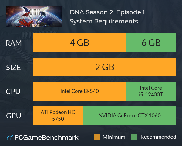DNA: Season 2 | Episode 1 System Requirements PC Graph - Can I Run DNA: Season 2 | Episode 1 DNA: Season 2 | Episode 1 System Requirements PC Graph - Can I Run DNA: Season 2 | Episode 1