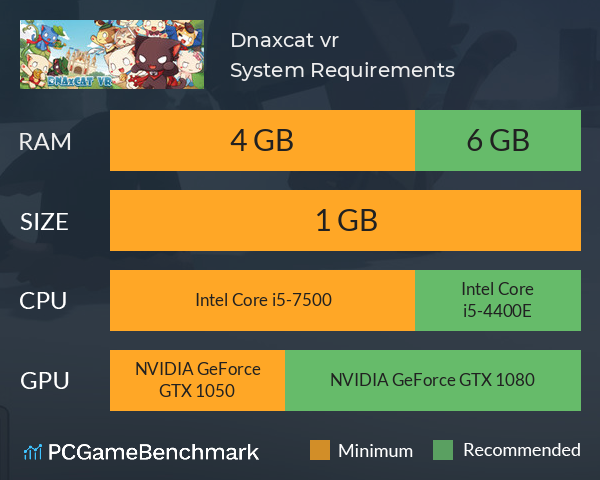 Dnaxcat vr System Requirements PC Graph - Can I Run Dnaxcat vr Dnaxcat vr System Requirements PC Graph - Can I Run Dnaxcat vr