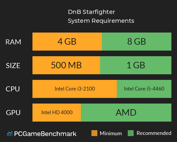 DnB Starfighter System Requirements PC Graph - Can I Run DnB Starfighter DnB Starfighter System Requirements PC Graph - Can I Run DnB Starfighter