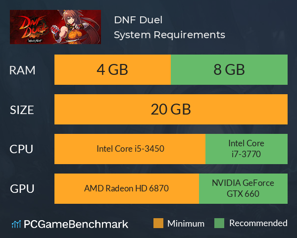 DNF Duel System Requirements PC Graph - Can I Run DNF Duel