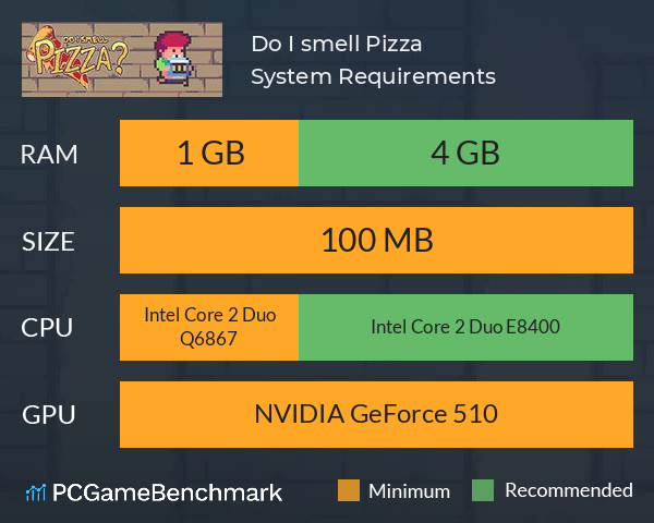 Do I smell Pizza? System Requirements PC Graph - Can I Run Do I smell Pizza?