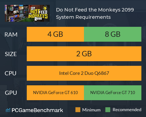 Do Not Feed the Monkeys 2099 System Requirements PC Graph - Can I Run Do Not Feed the Monkeys 2099