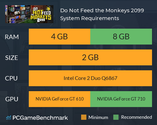 Do Not Feed the Monkeys 2099 System Requirements PC Graph - Can I Run Do Not Feed the Monkeys 2099 Do Not Feed the Monkeys 2099 System Requirements PC Graph - Can I Run Do Not Feed the Monkeys 2099