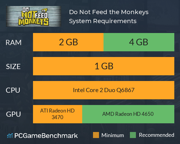Do Not Feed the Monkeys System Requirements PC Graph - Can I Run Do Not Feed the Monkeys Do Not Feed the Monkeys System Requirements PC Graph - Can I Run Do Not Feed the Monkeys