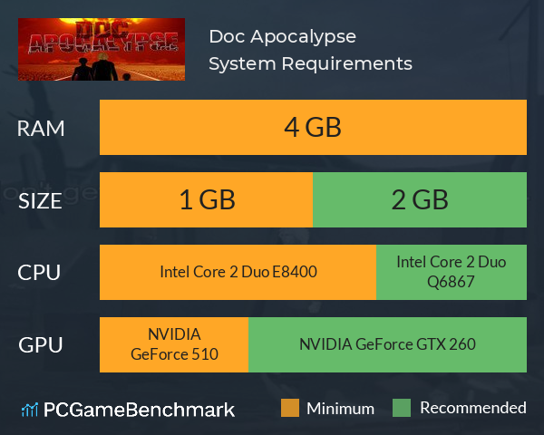Doc Apocalypse System Requirements PC Graph - Can I Run Doc Apocalypse
