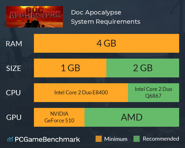 Doc Apocalypse System Requirements PC Graph - Can I Run Doc Apocalypse Doc Apocalypse System Requirements PC Graph - Can I Run Doc Apocalypse