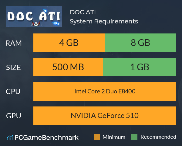 DOC ATI System Requirements PC Graph - Can I Run DOC ATI
