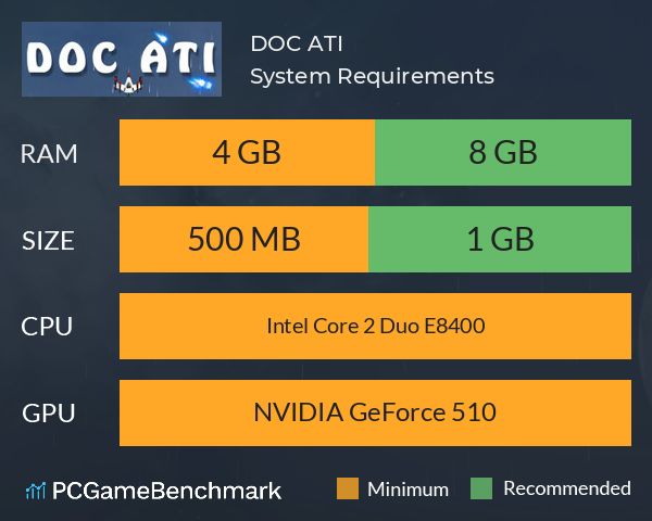DOC ATI System Requirements PC Graph - Can I Run DOC ATI DOC ATI System Requirements PC Graph - Can I Run DOC ATI