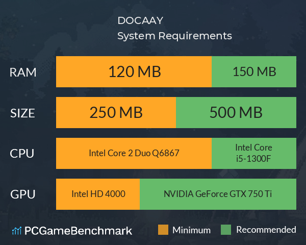 DOCAAY System Requirements PC Graph - Can I Run DOCAAY DOCAAY System Requirements PC Graph - Can I Run DOCAAY